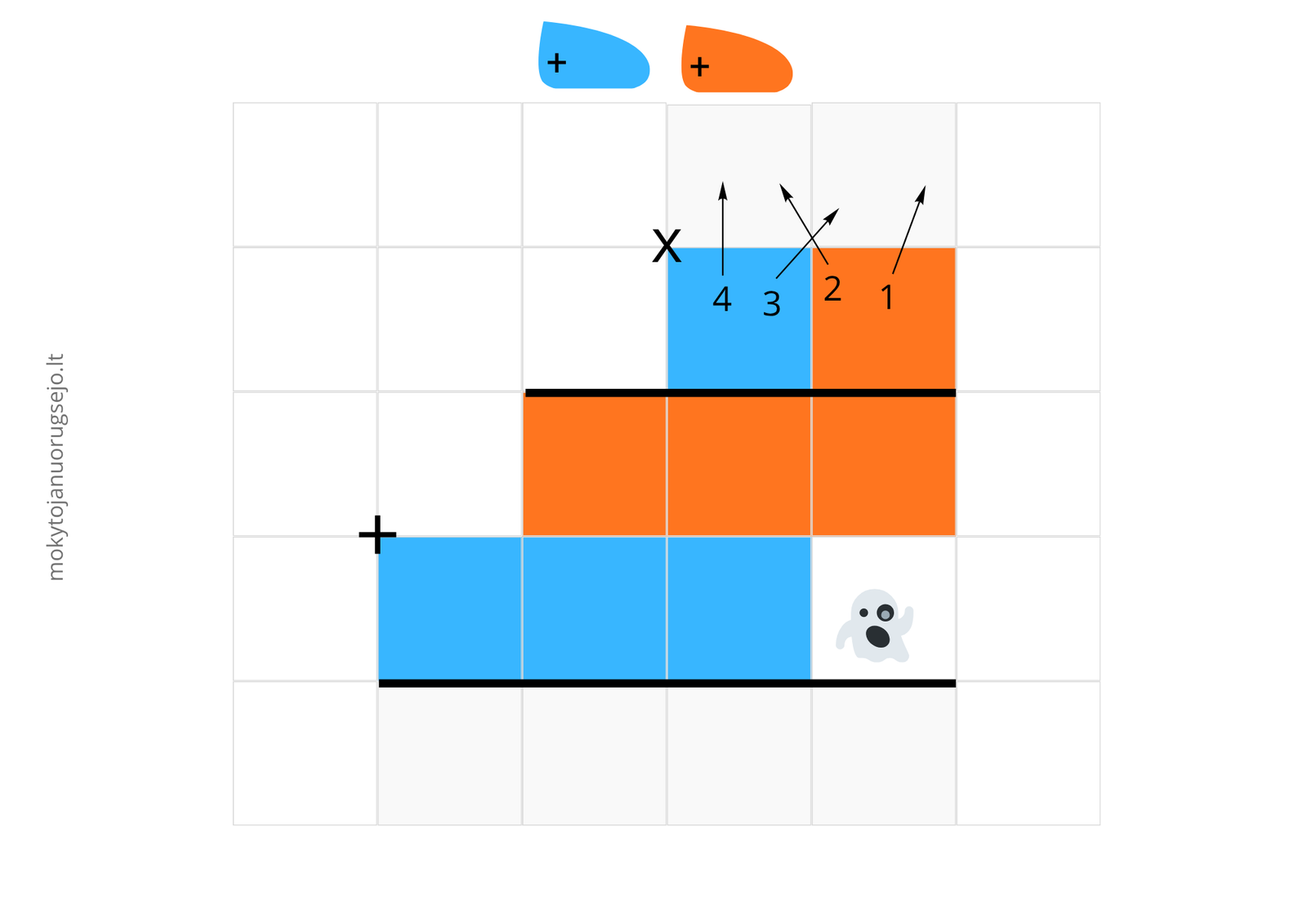 DAUGYBA iš dviženklio | PDF paruoštukas - Image 2